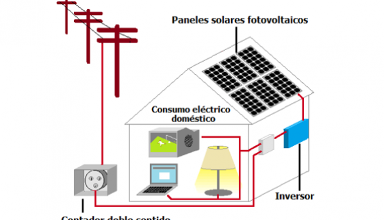Como funcionana los paneles solares